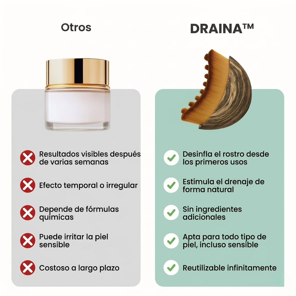 DRAINA™ – Cepillo de Drenaje Linfático Facial